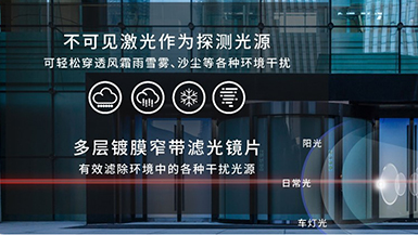 廣拓新品 | C3全網(wǎng)絡智能型激光對射已上市！獨立雙光源，一鍵智能調(diào)光