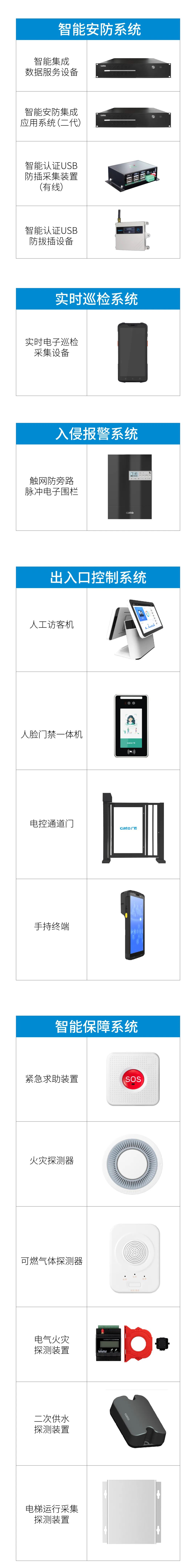 上海重點(diǎn)安置房安防怎么做？廣拓有智能安防解決方案(圖5)