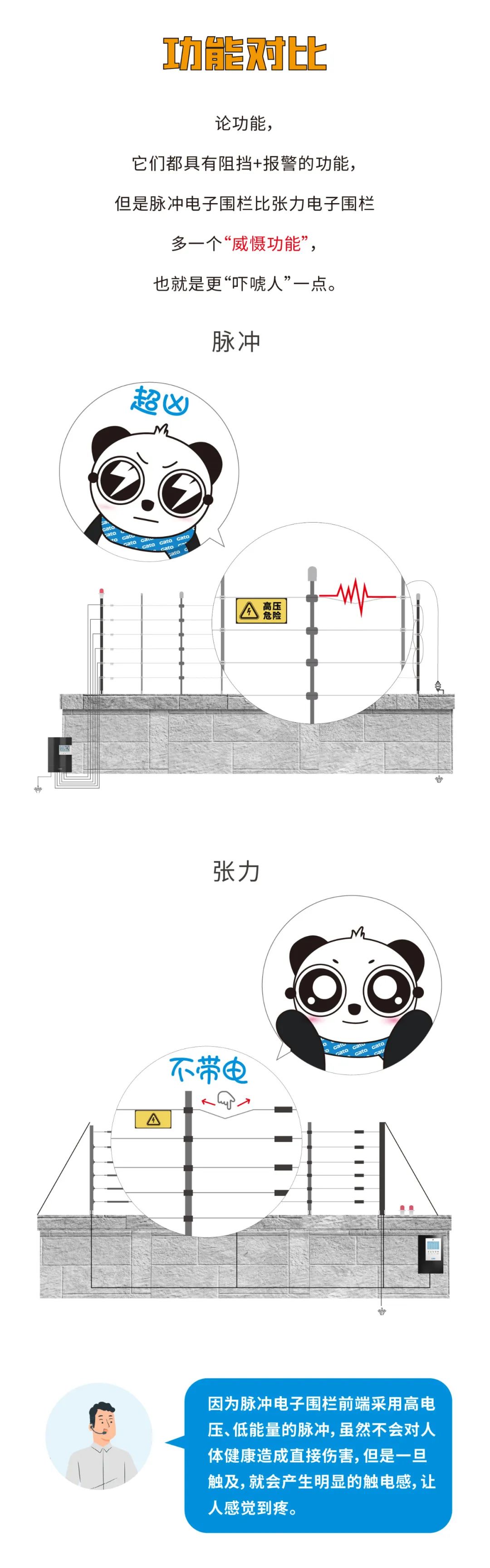 脈沖和張力式電子圍欄怎么選？看完就懂了(圖5)