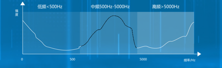 嵌入式linux振動(dòng)光纖的黑科技(圖7)