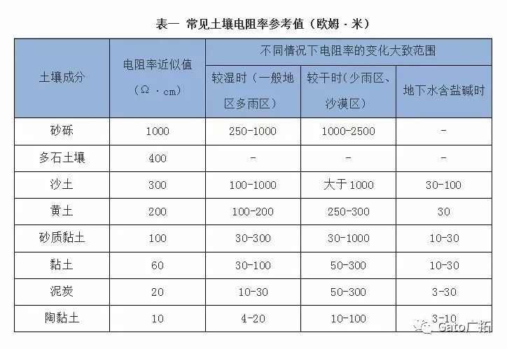  國(guó)標(biāo)上沒(méi)有寫的設(shè)備接地安裝細(xì)節(jié)，看這一篇就懂了！(圖16)