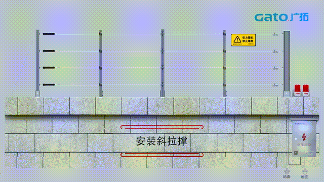 久等了，張力電子圍欄前端安裝指導(dǎo)請查收！(圖23)