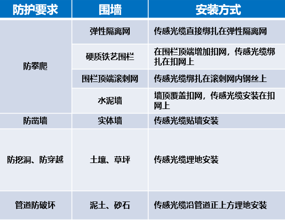 干貨|太全了，振動光纖7大場景的安裝方式圖文詳解！(圖4)