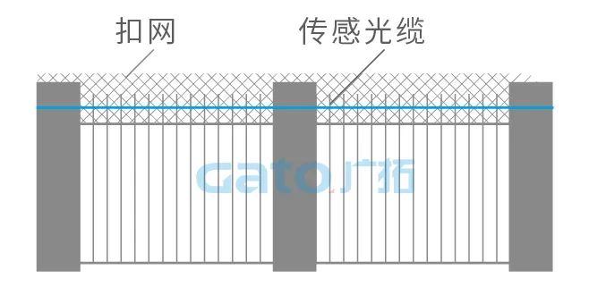 干貨|太全了，振動光纖7大場景的安裝方式圖文詳解！(圖10)