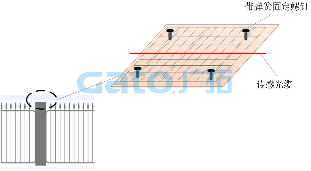 干貨|太全了，振動光纖7大場景的安裝方式圖文詳解！(圖11)