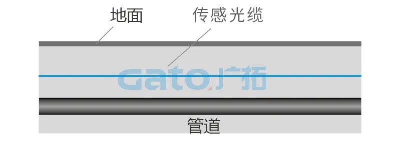 干貨|太全了，振動光纖7大場景的安裝方式圖文詳解！(圖26)