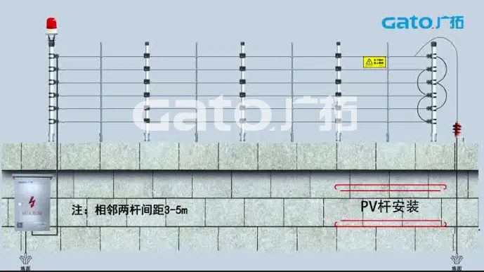 新手必學|脈沖電子圍欄前端室外安裝細節(jié)原來這么多！(圖6)