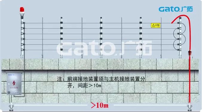 新手必學|脈沖電子圍欄前端室外安裝細節(jié)原來這么多！(圖22)