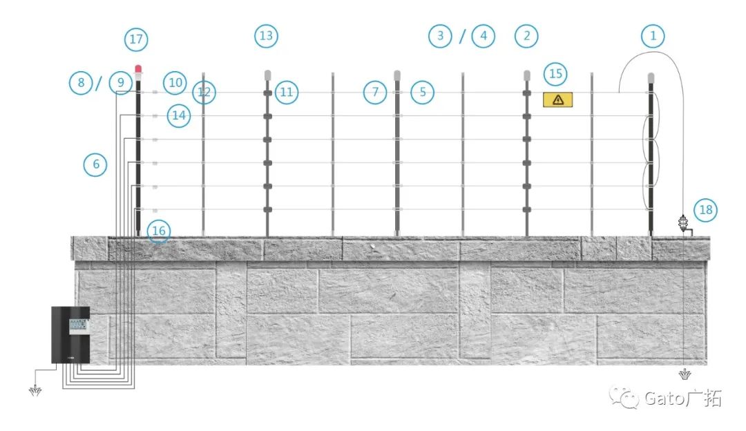 收藏|看完再也不會搭錯脈沖電子圍欄的絕緣子和桿件！(圖4)