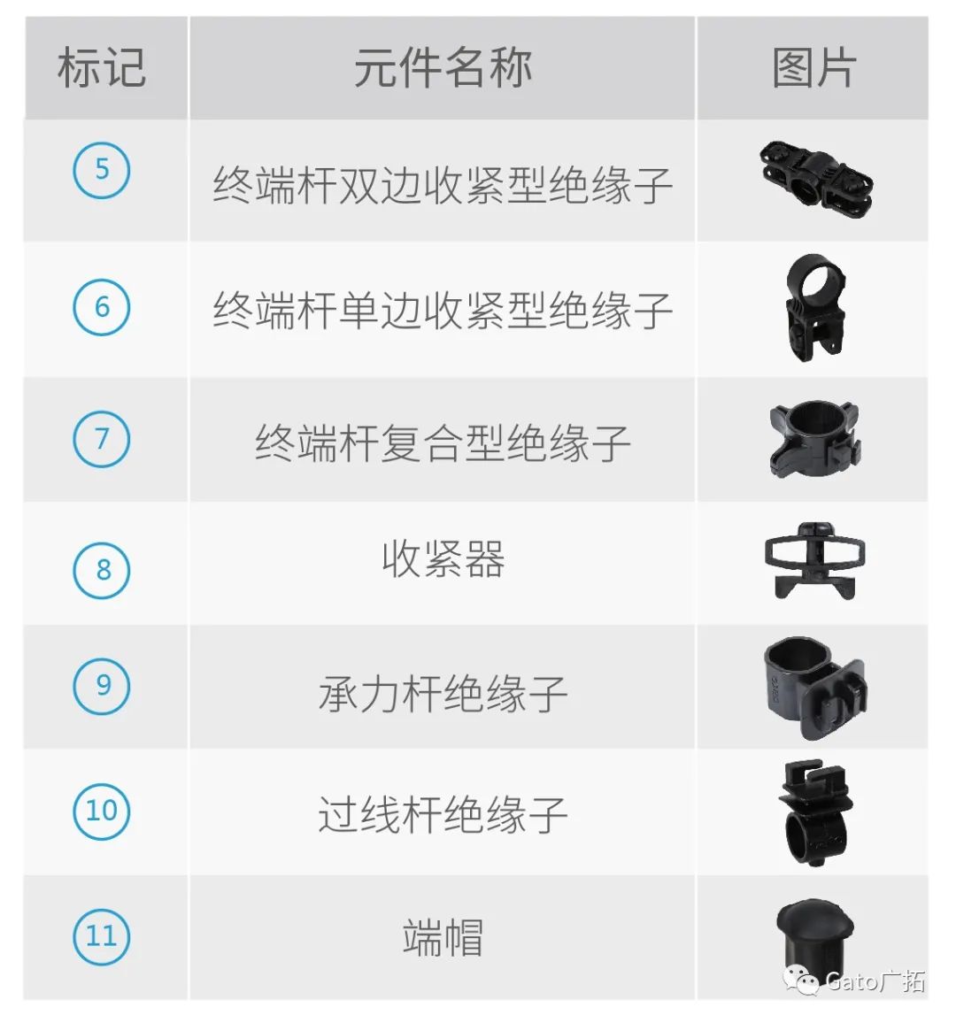 收藏|看完再也不會搭錯脈沖電子圍欄的絕緣子和桿件！(圖18)