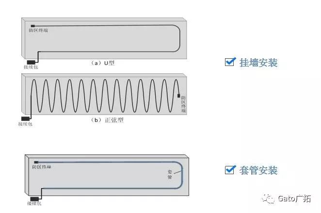 秒懂振動光纖最適合的安裝環(huán)境，大多數(shù)項(xiàng)目經(jīng)理都不知道！(圖9)