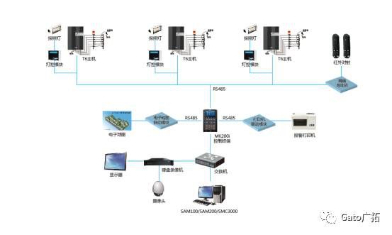 新疆41所小學(xué)幼兒園案例，教你如何破解校園安防難題！(圖3)