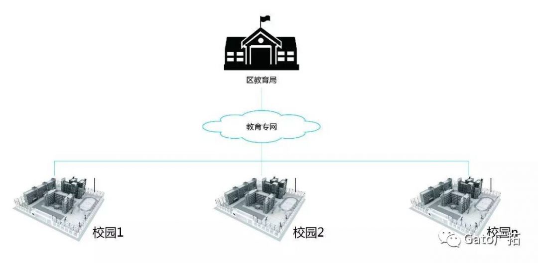 新疆41所小學(xué)幼兒園案例，教你如何破解校園安防難題！(圖8)