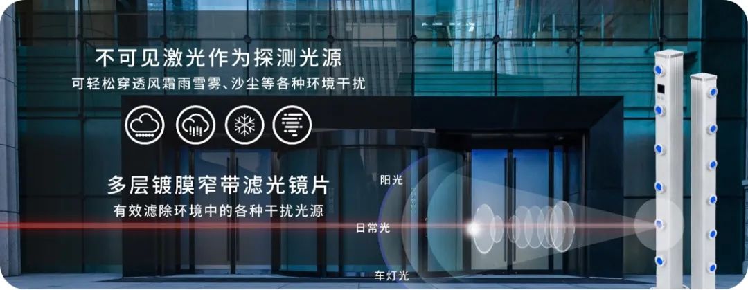 廣拓新品 | C3全網(wǎng)絡智能型激光對射已上市！獨立雙光源，一鍵智能調(diào)光(圖1)