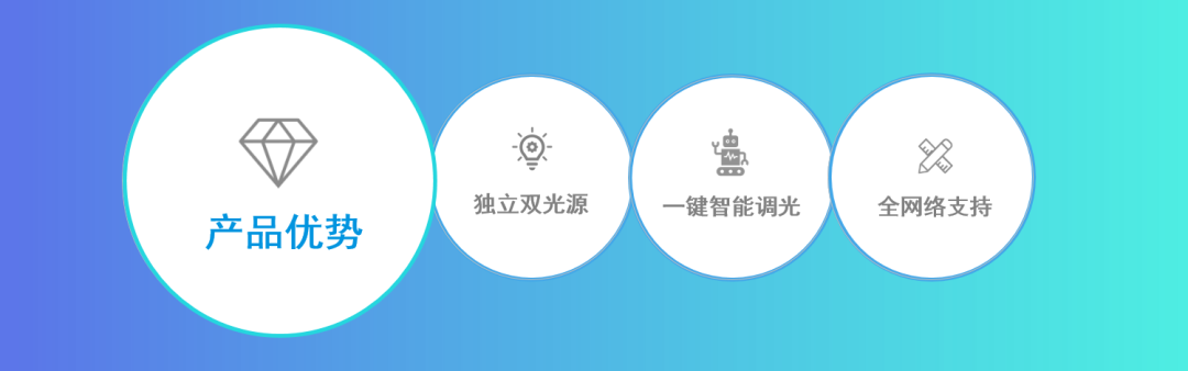 廣拓新品 | C3全網(wǎng)絡智能型激光對射已上市！獨立雙光源，一鍵智能調(diào)光(圖6)