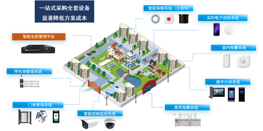 廣拓喜訊 | 榮獲2024安防行業(yè)優(yōu)秀解決方案，上海廣拓為智慧社區(qū)添翼(圖6)
