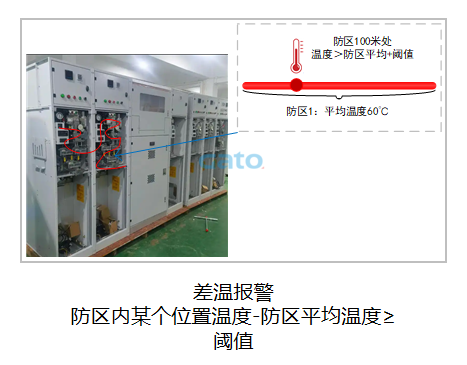 以光纖傳感技術(shù)重構(gòu)安全邊界：DTS定位型測(cè)溫光纖系統(tǒng)(圖8)