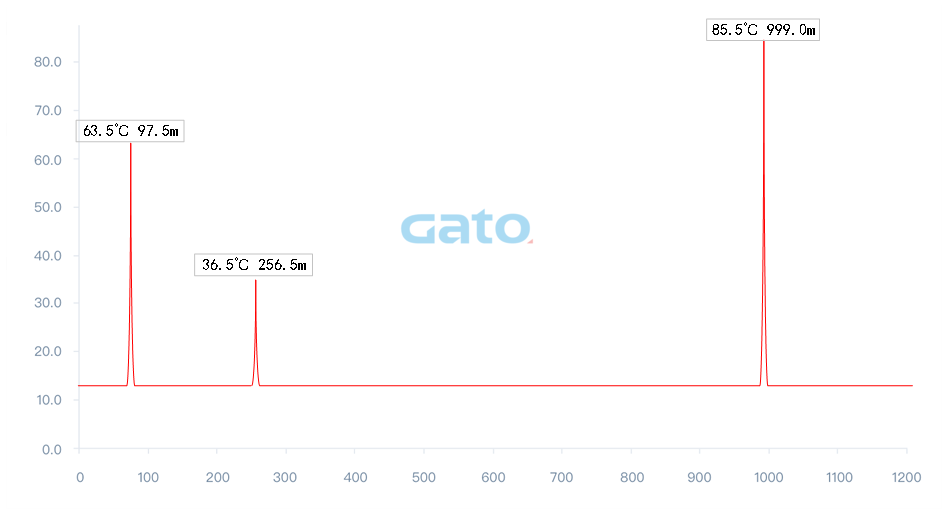 以光纖傳感技術(shù)重構(gòu)安全邊界：DTS定位型測(cè)溫光纖系統(tǒng)(圖10)