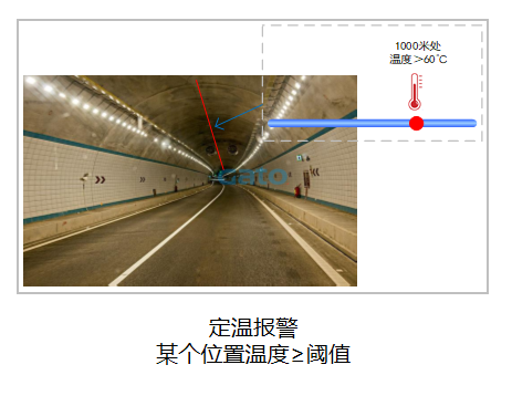 以光纖傳感技術(shù)重構(gòu)安全邊界：DTS定位型測(cè)溫光纖系統(tǒng)(圖7)
