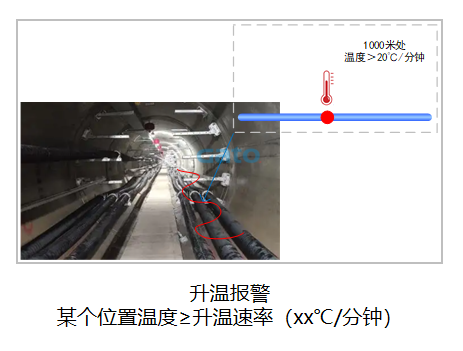 以光纖傳感技術(shù)重構(gòu)安全邊界：DTS定位型測(cè)溫光纖系統(tǒng)(圖9)