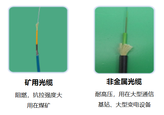 以光纖傳感技術(shù)重構(gòu)安全邊界：DTS定位型測(cè)溫光纖系統(tǒng)(圖13)