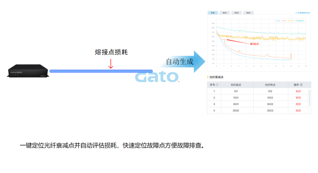 以光纖傳感技術(shù)重構(gòu)安全邊界：DTS定位型測(cè)溫光纖系統(tǒng)(圖14)